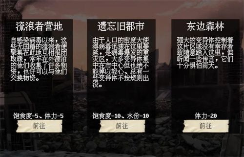 末世求存遗忘旧都市可获取资源汇总 末世求存遗忘旧都市可获取资源汇总