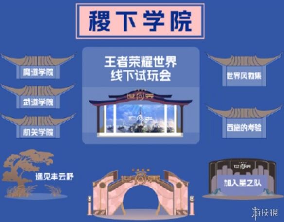 王者共创之夜官宣,多位明星与职业选手齐聚一堂 王者共创之夜官宣,多位明星与职业选手齐聚一堂