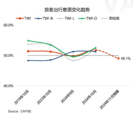 赚吆喝不赚买卖,国庆旅游量涨为啥却价跌 赚吆喝不赚买卖,国庆旅游量涨为啥却价跌