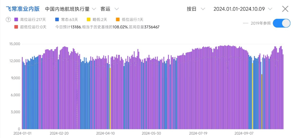 赚吆喝不赚买卖,国庆旅游量涨为啥却价跌 赚吆喝不赚买卖,国庆旅游量涨为啥却价跌