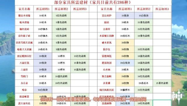 原神家园系统材料收集大全家园木材有哪些