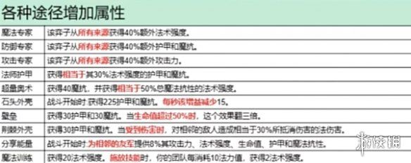金铲铲之战s13棋子升四星方法 金铲铲之战s13棋子升四星方法