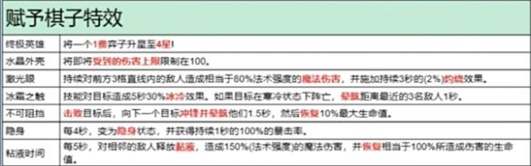 金铲铲之战s13棋子升四星方法 金铲铲之战s13棋子升四星方法