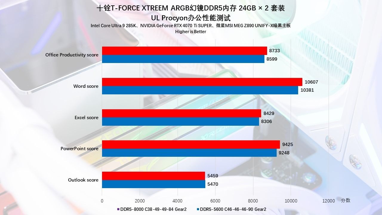 十铨T-FORCEXTREEMARGB幻镜DDR5内存评测:炫酷西装暴徒,狂飙9000MHz 十铨T-FORCEXTREEMARGB幻镜DDR5内存评测:炫酷西装暴徒,狂飙9000MHz