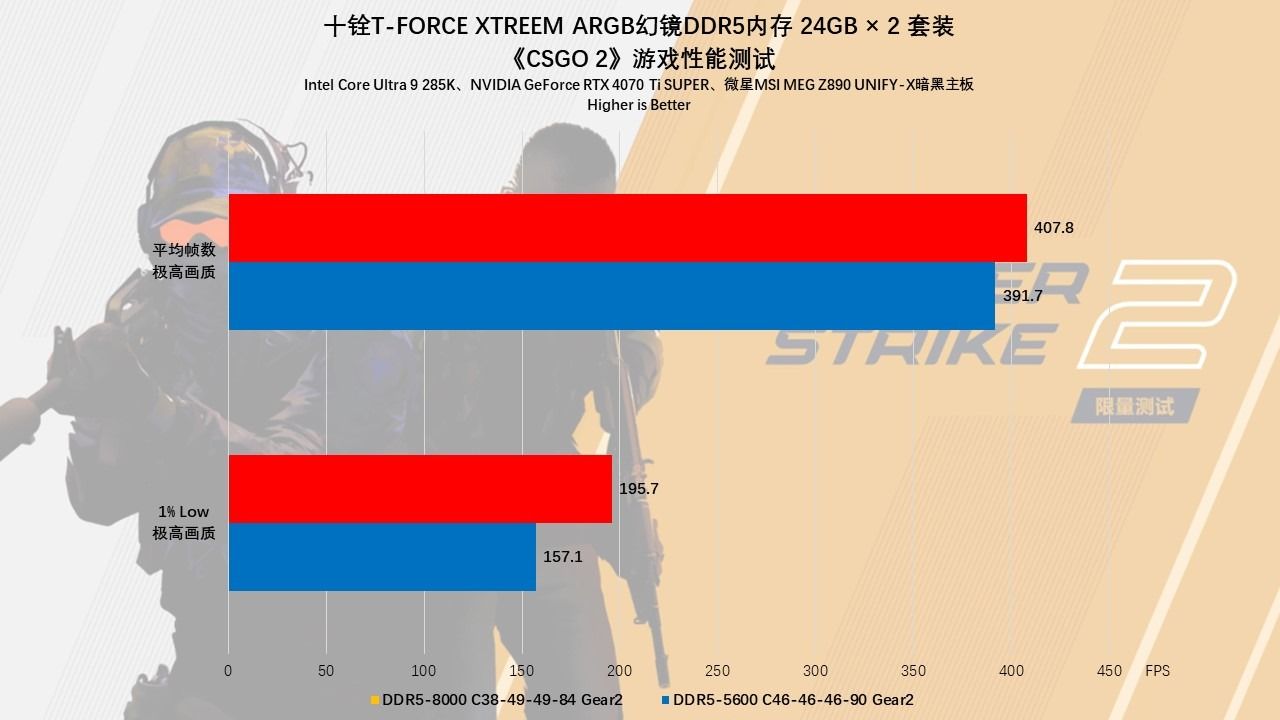 十铨T-FORCEXTREEMARGB幻镜DDR5内存评测:炫酷西装暴徒,狂飙9000MHz 十铨T-FORCEXTREEMARGB幻镜DDR5内存评测:炫酷西装暴徒,狂飙9000MHz