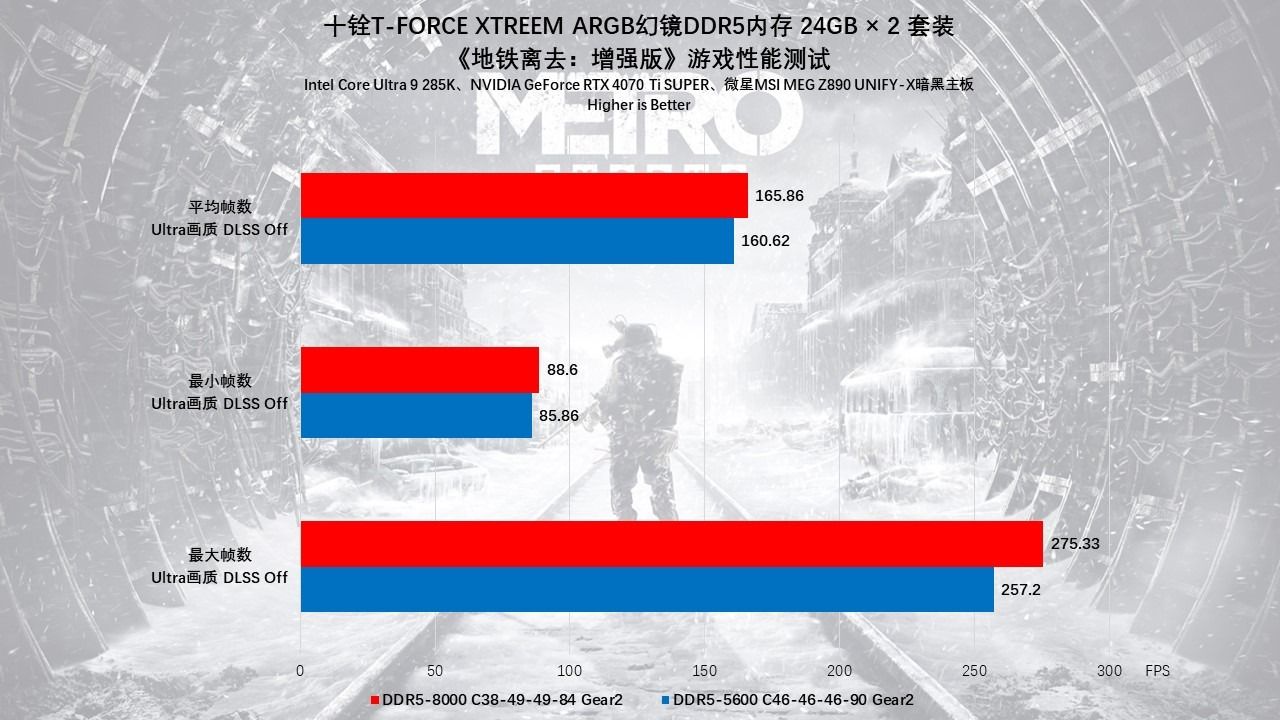 十铨T-FORCEXTREEMARGB幻镜DDR5内存评测:炫酷西装暴徒,狂飙9000MHz 十铨T-FORCEXTREEMARGB幻镜DDR5内存评测:炫酷西装暴徒,狂飙9000MHz