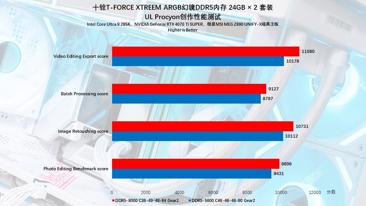 十铨T-FORCEXTREEMARGB幻镜DDR5内存评测:炫酷西装暴徒,狂飙9000MHz 十铨T-FORCEXTREEMARGB幻镜DDR5内存评测:炫酷西装暴徒,狂飙9000MHz