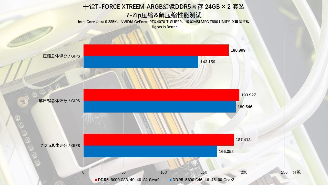 十铨T-FORCEXTREEMARGB幻镜DDR5内存评测:炫酷西装暴徒,狂飙9000MHz 十铨T-FORCEXTREEMARGB幻镜DDR5内存评测:炫酷西装暴徒,狂飙9000MHz