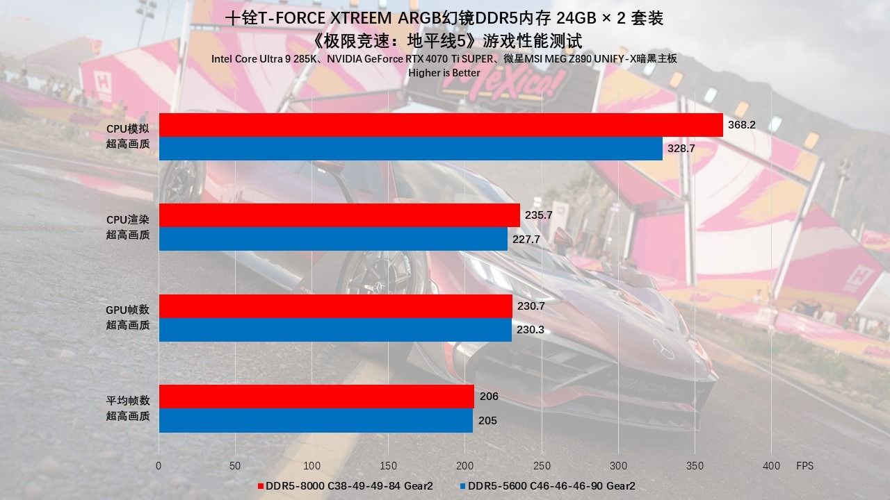 十铨T-FORCEXTREEMARGB幻镜DDR5内存评测:炫酷西装暴徒,狂飙9000MHz 十铨T-FORCEXTREEMARGB幻镜DDR5内存评测:炫酷西装暴徒,狂飙9000MHz
