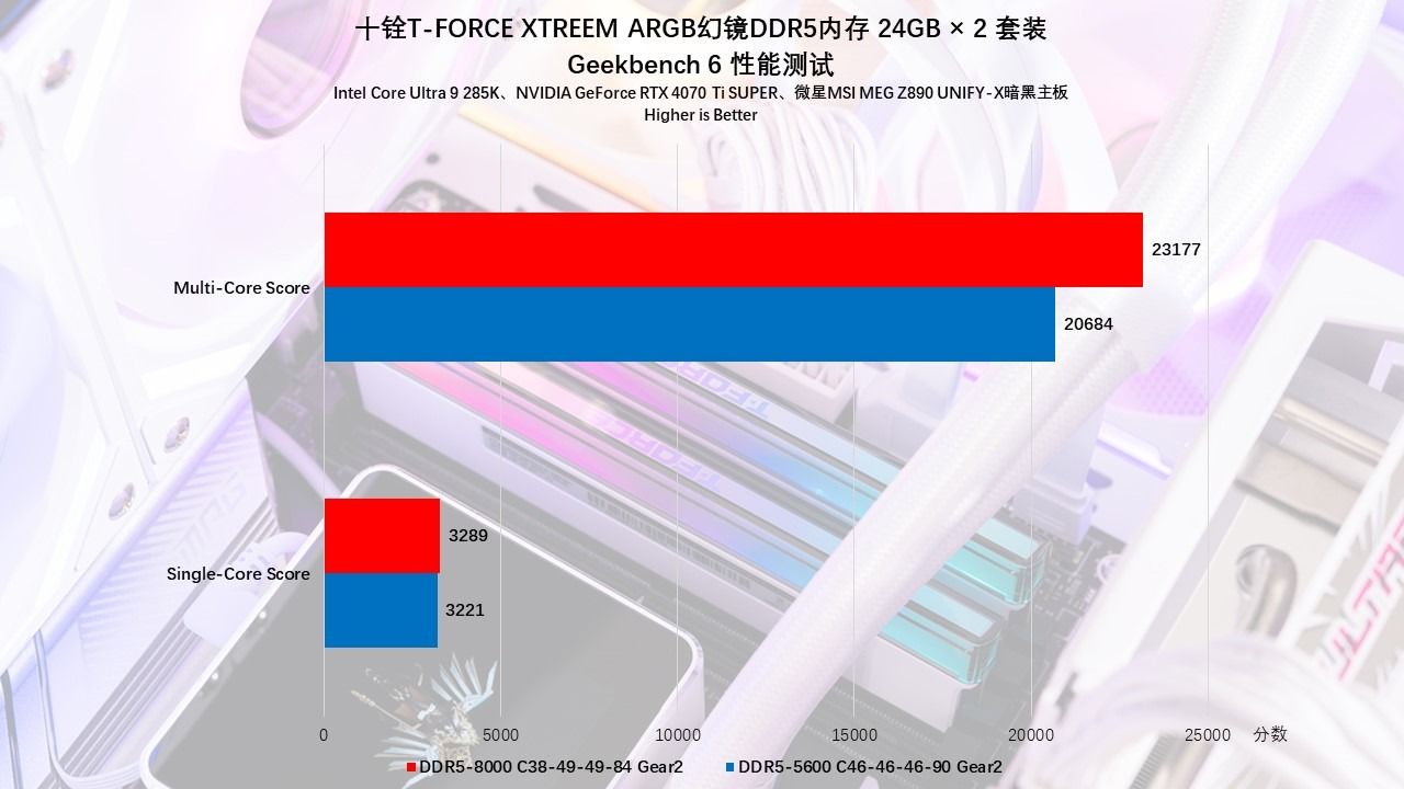 十铨T-FORCEXTREEMARGB幻镜DDR5内存评测:炫酷西装暴徒,狂飙9000MHz 十铨T-FORCEXTREEMARGB幻镜DDR5内存评测:炫酷西装暴徒,狂飙9000MHz