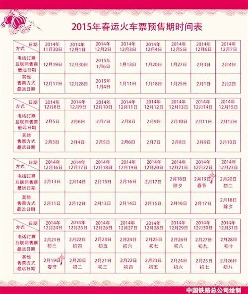 2015春运火车票12月7日开售预售期时间介绍 2015春运火车票12月7日开售预售期时间介绍
