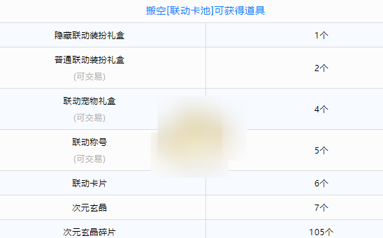 DNFFZ联动卡池有哪些奖励 DNFFZ联动卡池有哪些奖励