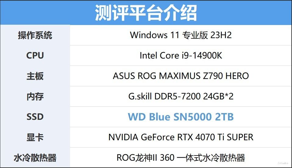 西部数据WDBlue™SN5000NVMe固态硬盘2TB评测:又快又稳,为AI而生 西部数据WDBlue™SN5000NVMe固态硬盘2TB评测:又快又稳,为AI而生