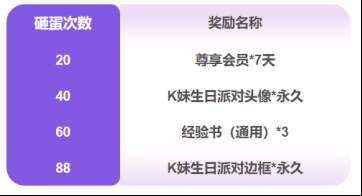KK官方对战平台邀您畅玩周年庆!砸金蛋赢大奖 KK官方对战平台邀您畅玩周年庆!砸金蛋赢大奖