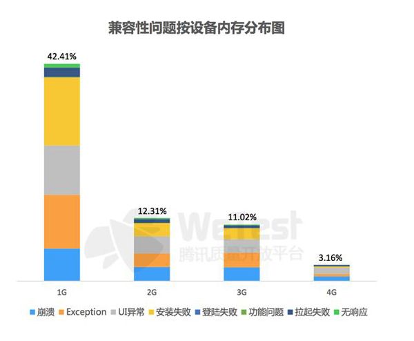四大顽疾待解浅析2016中国移动游戏质量白皮书 四大顽疾待解浅析2016中国移动游戏质量白皮书