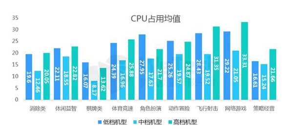 四大顽疾待解浅析2016中国移动游戏质量白皮书 四大顽疾待解浅析2016中国移动游戏质量白皮书