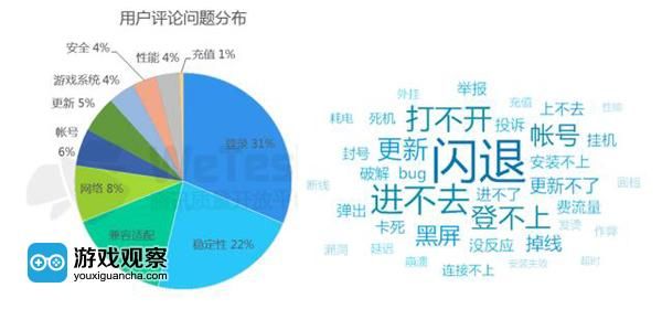 四大顽疾待解浅析2016中国移动游戏质量白皮书 四大顽疾待解浅析2016中国移动游戏质量白皮书