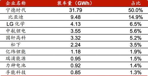 比亚迪供应商需自2025年起降价10%业内人士称年度议价乃行业惯例 比亚迪供应商需自2025年起降价10%业内人士称年度议价乃行业惯例