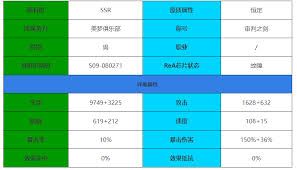 伊瑟重启日:提亚马特角色指南 伊瑟重启日:提亚马特角色指南
