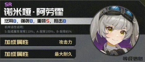 硬核机甲启示诺米娅阿劳霍强度一览 硬核机甲启示诺米娅阿劳霍强度一览