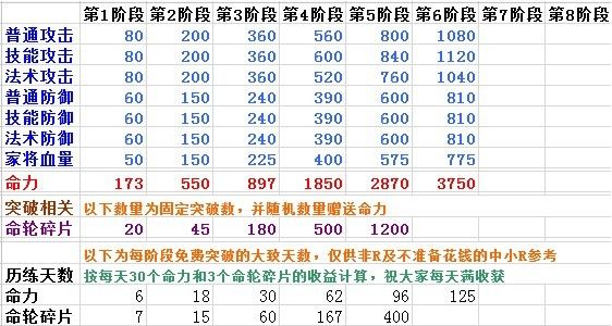 寻侠命轮