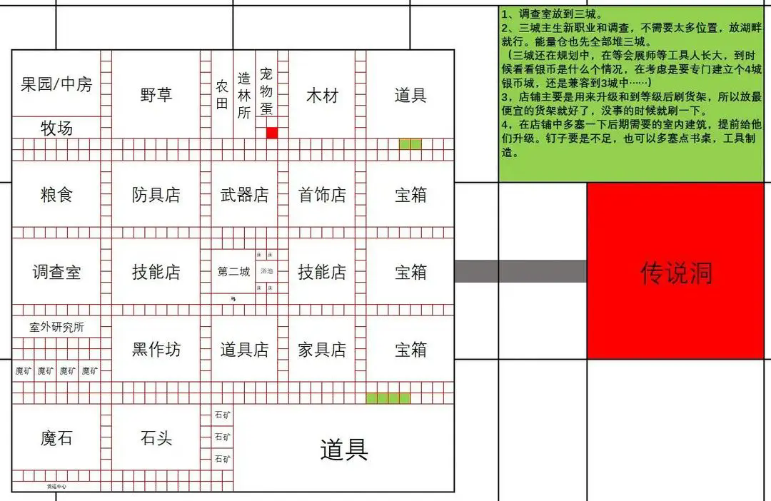 王都创世录一城前期参考布局 王都创世录一城前期参考布局