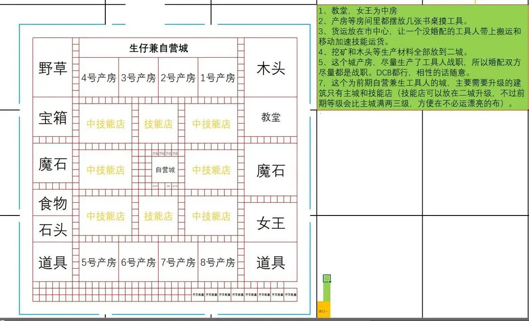 王都创世录一城前期参考布局 王都创世录一城前期参考布局