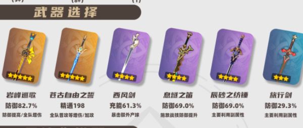 原神希诺宁养成技巧 原神希诺宁养成技巧