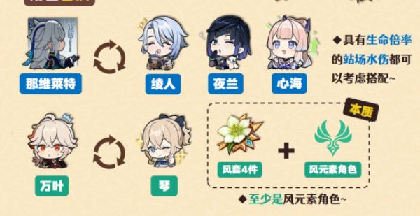 原神希诺宁养成技巧 原神希诺宁养成技巧