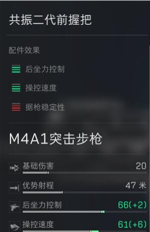 三角洲行动M4A1可以如何改装 三角洲行动M4A1可以如何改装