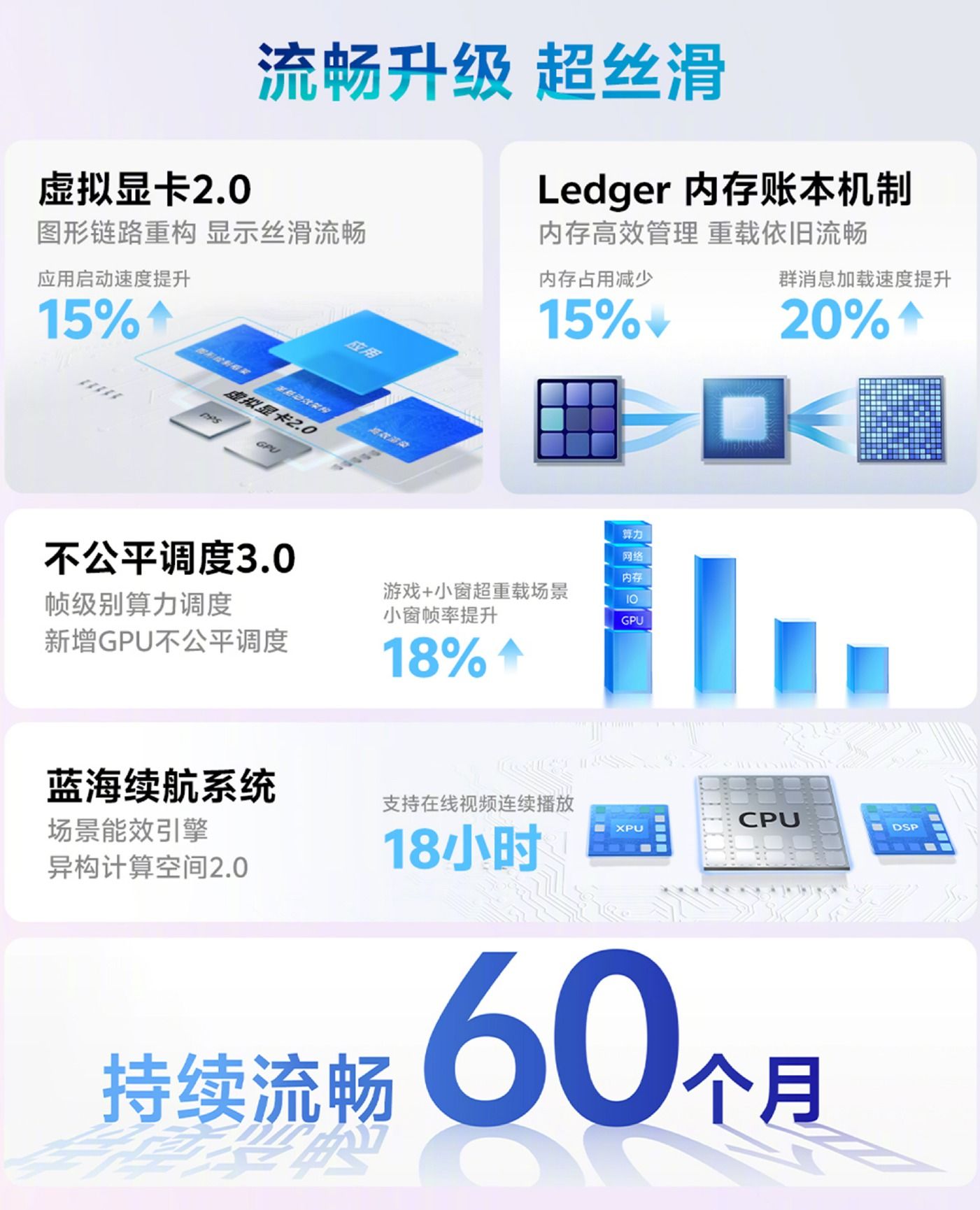 vivo原系统5正式发布:自然流畅体验,让用户超有AI vivo原系统5正式发布:自然流畅体验,让用户超有AI
