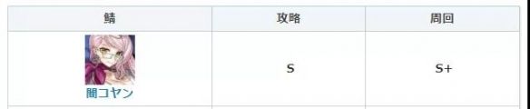 FGO暗之高扬斯卡娅强度一览 FGO暗之高扬斯卡娅强度一览