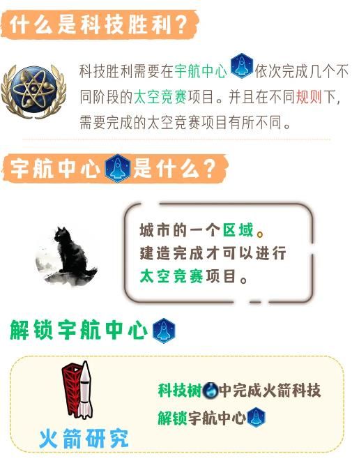 文明6科技胜利怎么达成文明6科技胜利达成条件 文明6科技胜利怎么达成文明6科技胜利达成条件