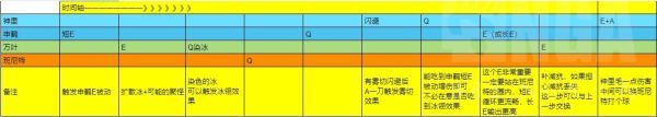 原神申鹤冰翎增伤机制及配队介绍 原神申鹤冰翎增伤机制及配队介绍