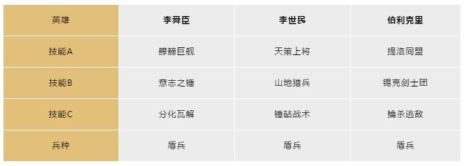 文明与征服李世民控制队阵容推荐 文明与征服李世民控制队阵容推荐