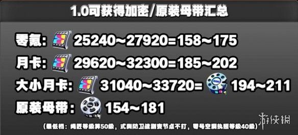 绝区零1.0开服加密与原装母带获取方法 绝区零1.0开服加密与原装母带获取方法