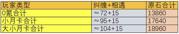 原神5.1版本能获得多少原石原神5.1版本原石获得数量统计 原神5.1版本能获得多少原石原神5.1版本原石获得数量统计