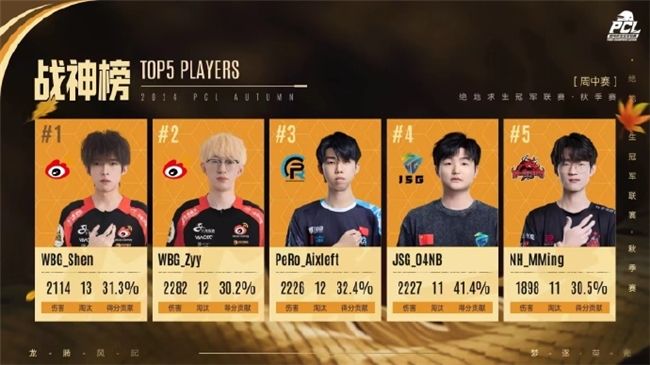 PUBGPCL2024秋季赛16强名单出炉,总冠军之夜谁能夺冠 PUBGPCL2024秋季赛16强名单出炉,总冠军之夜谁能夺冠