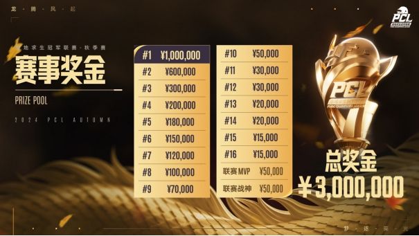 PUBGPCL2024秋季赛16强名单出炉,总冠军之夜谁能夺冠 PUBGPCL2024秋季赛16强名单出炉,总冠军之夜谁能夺冠
