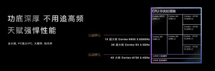 天玑9400抢先看:全大核第二代,再造性能、能效新标杆 天玑9400抢先看:全大核第二代,再造性能、能效新标杆