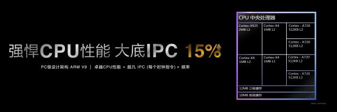 天玑9400抢先看:全大核第二代,再造性能、能效新标杆 天玑9400抢先看:全大核第二代,再造性能、能效新标杆