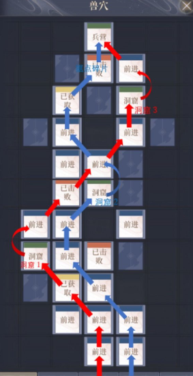 如鸢彭城据点重建路线一览 如鸢彭城据点重建路线一览