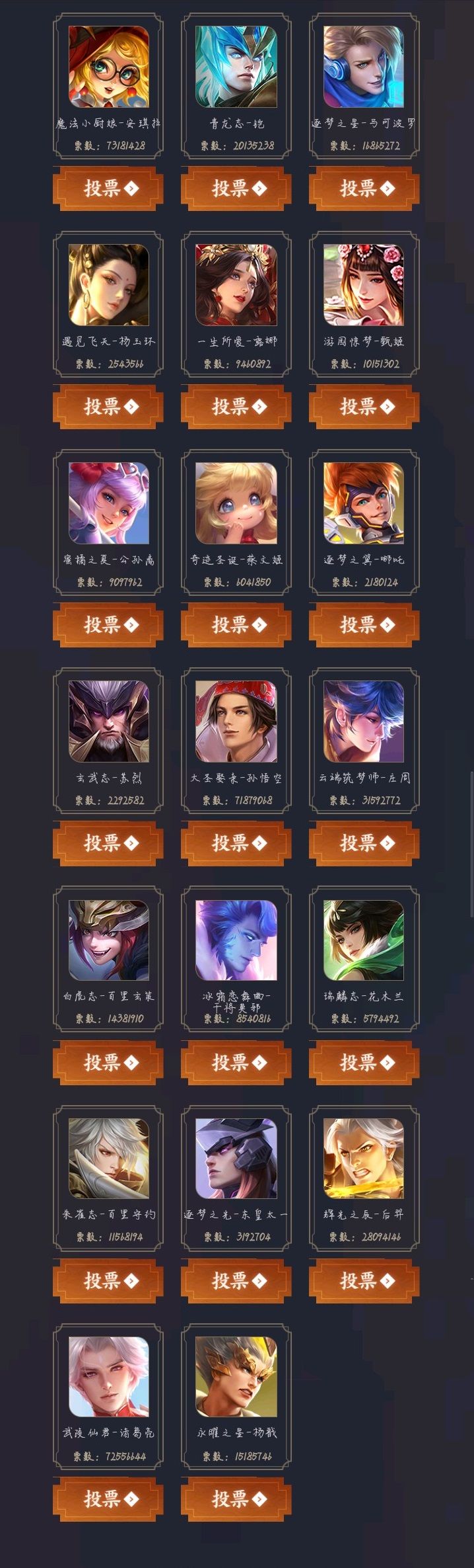 王者荣耀16号返场皮肤最终投票结果 王者荣耀16号返场皮肤最终投票结果