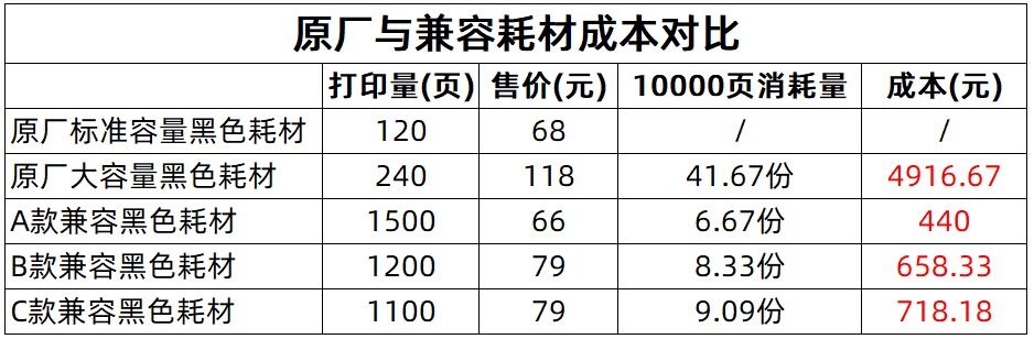 水煮office打印机的省钱之道 水煮office打印机的省钱之道