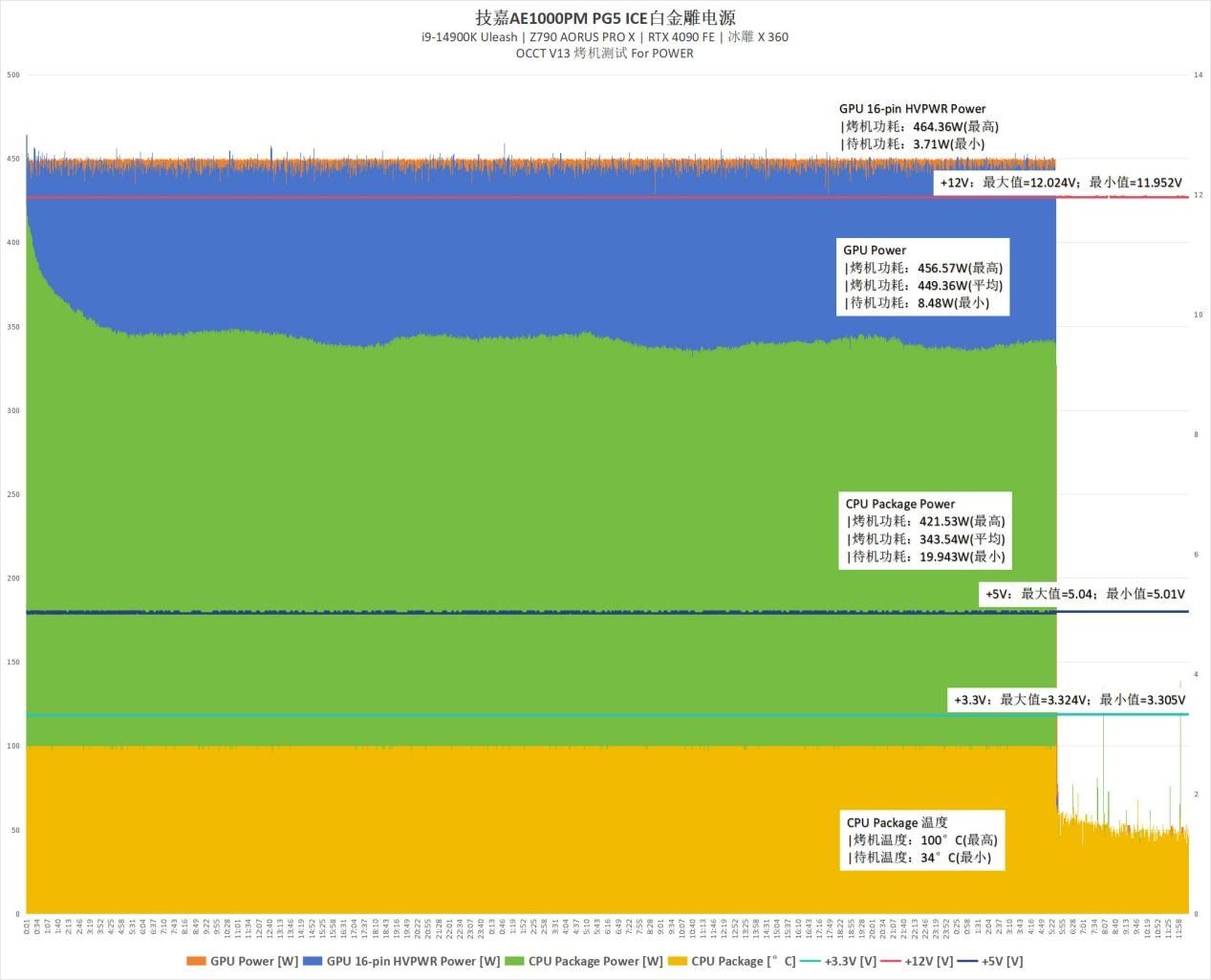 技嘉AE1000PG5ICE白金雕:AI时代的强大全模组电源 技嘉AE1000PG5ICE白金雕:AI时代的强大全模组电源