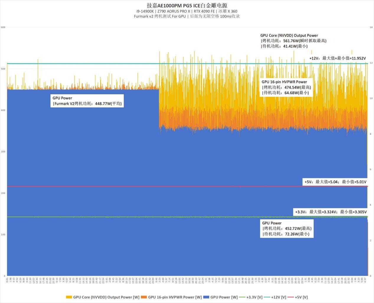 技嘉AE1000PG5ICE白金雕:AI时代的强大全模组电源 技嘉AE1000PG5ICE白金雕:AI时代的强大全模组电源