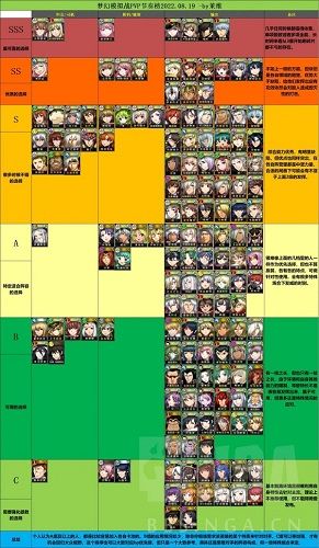 梦幻模拟战资讯:2022pvp阵容节奏榜一览 梦幻模拟战资讯:2022pvp阵容节奏榜一览