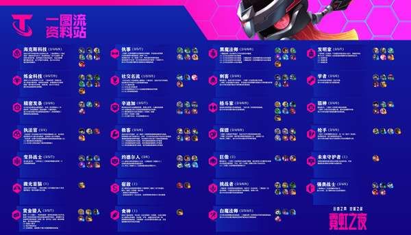 云顶之弈S6.5几点更新2月17日12.4版本更新维护公告 云顶之弈S6.5几点更新2月17日12.4版本更新维护公告