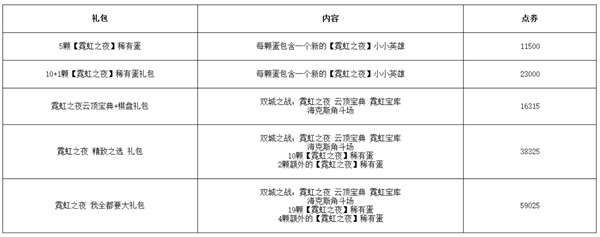 云顶之弈S6.5几点更新2月17日12.4版本更新维护公告 云顶之弈S6.5几点更新2月17日12.4版本更新维护公告