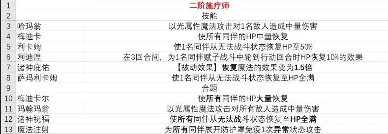 暗喻幻想demo施疗师有什么技能 暗喻幻想demo施疗师有什么技能